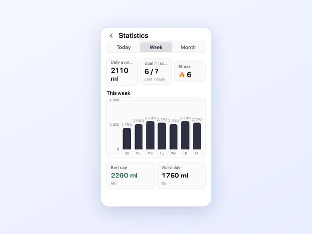 Aqumi reminder settings with cadence, silent mode and quiet hours