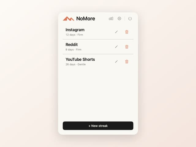 The NoMore menu bar list with three streaks, each with its day count and strictness