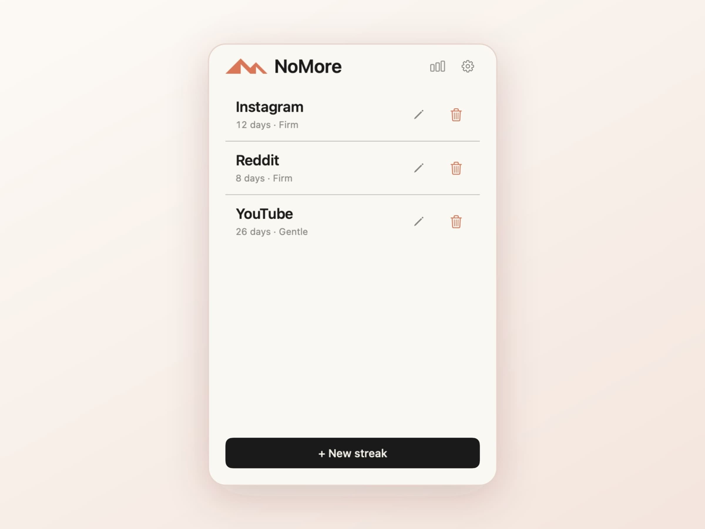 The NoMore menu bar popover on macOS listing three streaks, each with its day count and strictness, above a New streak button