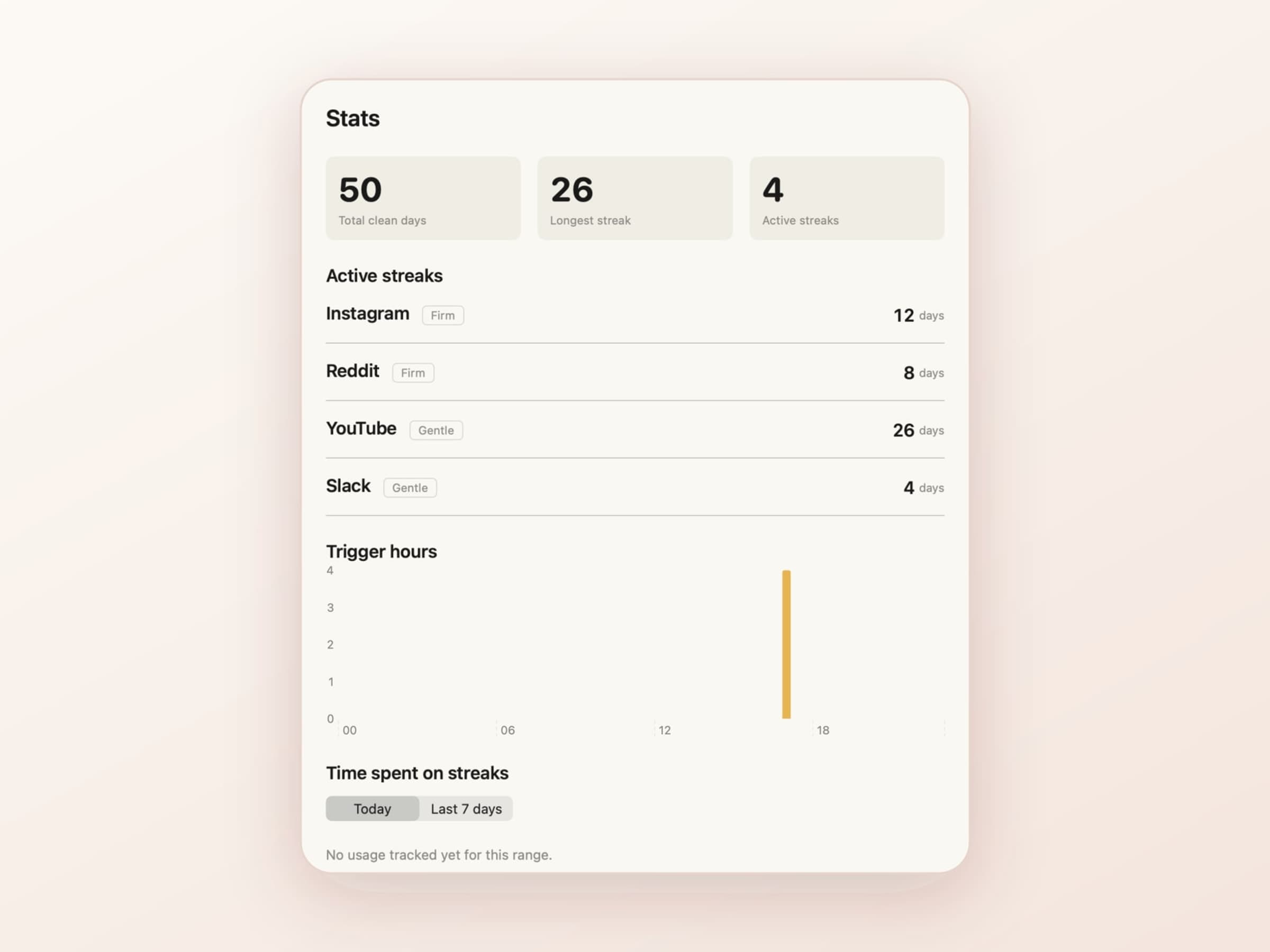 The NoMore stats view with total clean days, longest streak, active streaks and a trigger-hours chart