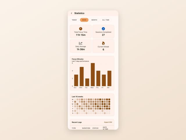Pawodoro focus statistics with a bar chart and a sixteen-week heatmap