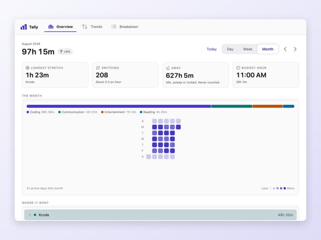 The Month view as a contribution grid, one square per day