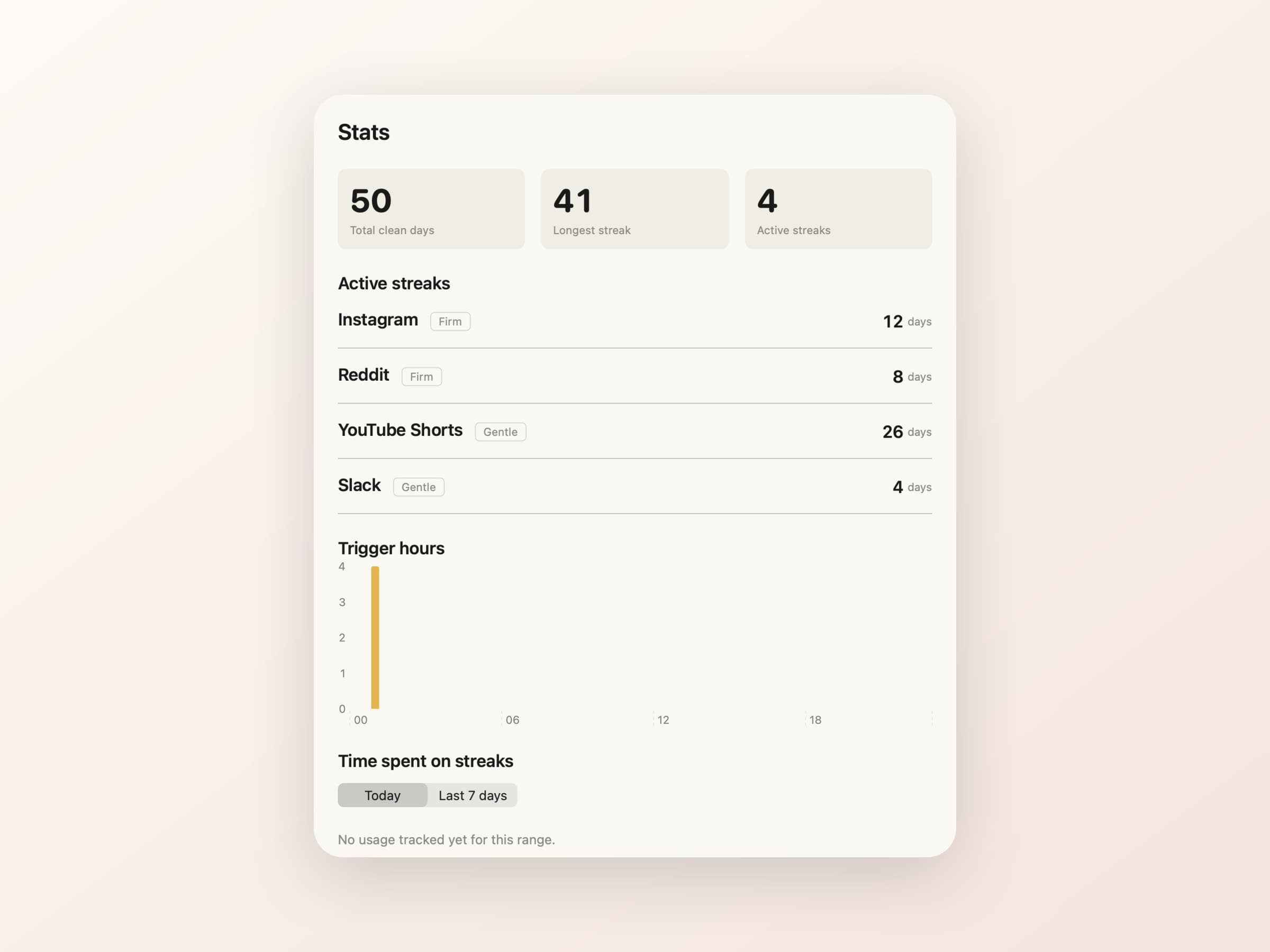 The NoMore stats view with total clean days, longest streak, active streaks and a trigger-hours chart