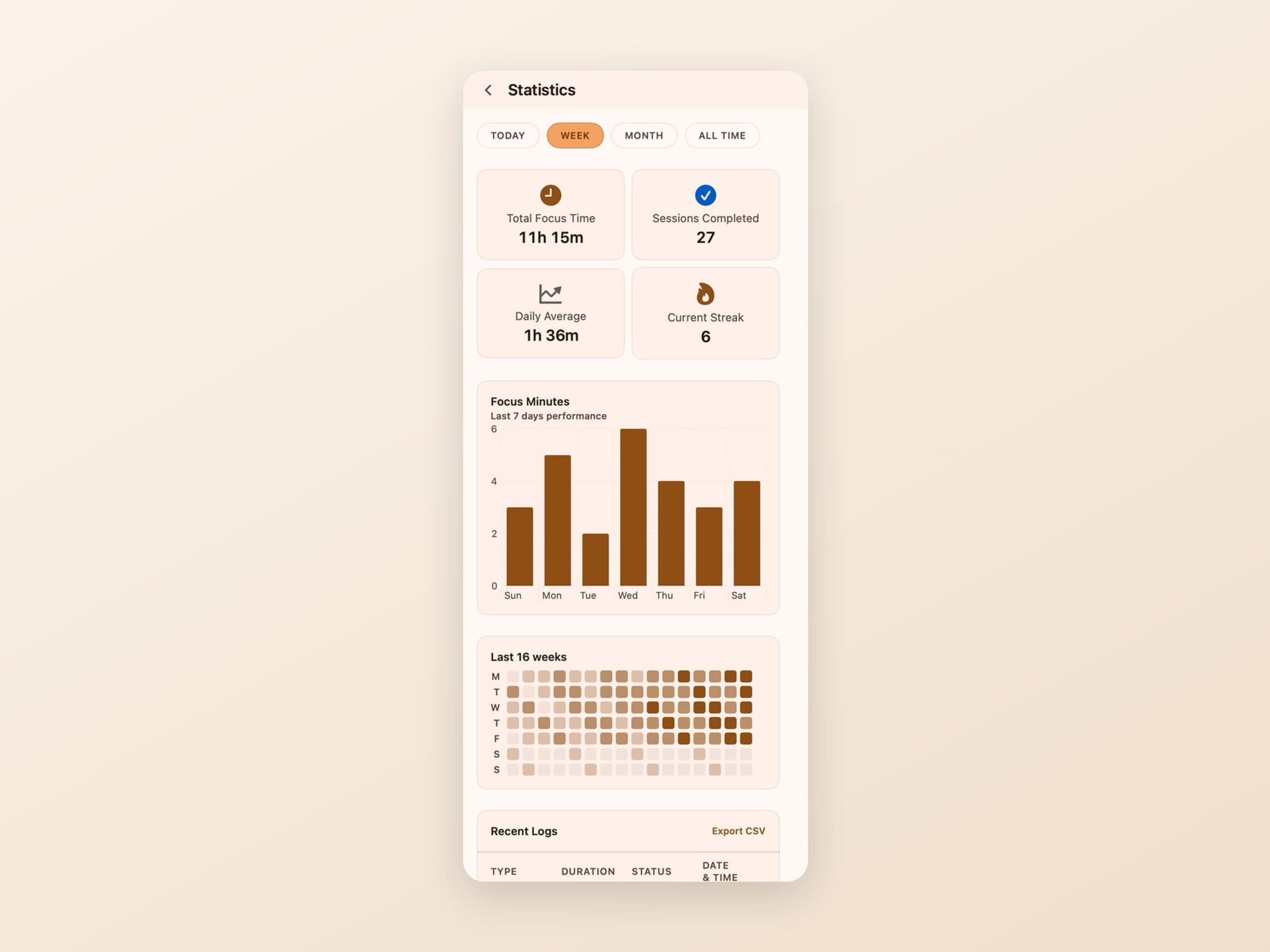 The Pawodoro statistics window with focus totals, a bar chart of completed sessions and a sixteen-week heatmap