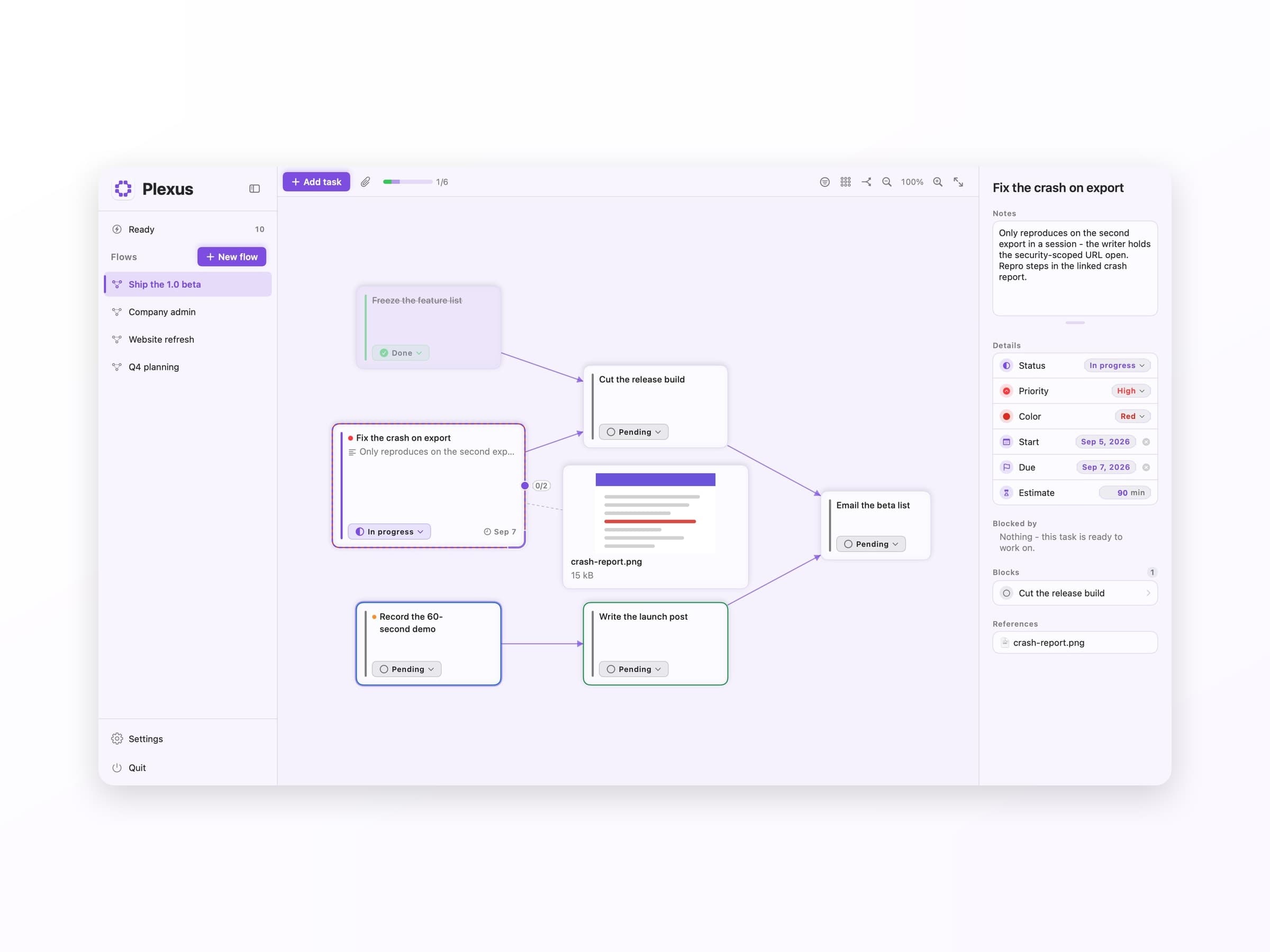 The Plexus canvas with six colour-tagged task cards wired into a dependency graph, a reference file pinned beside one of them, and the inspector open on one task showing what it is blocked by and what it blocks