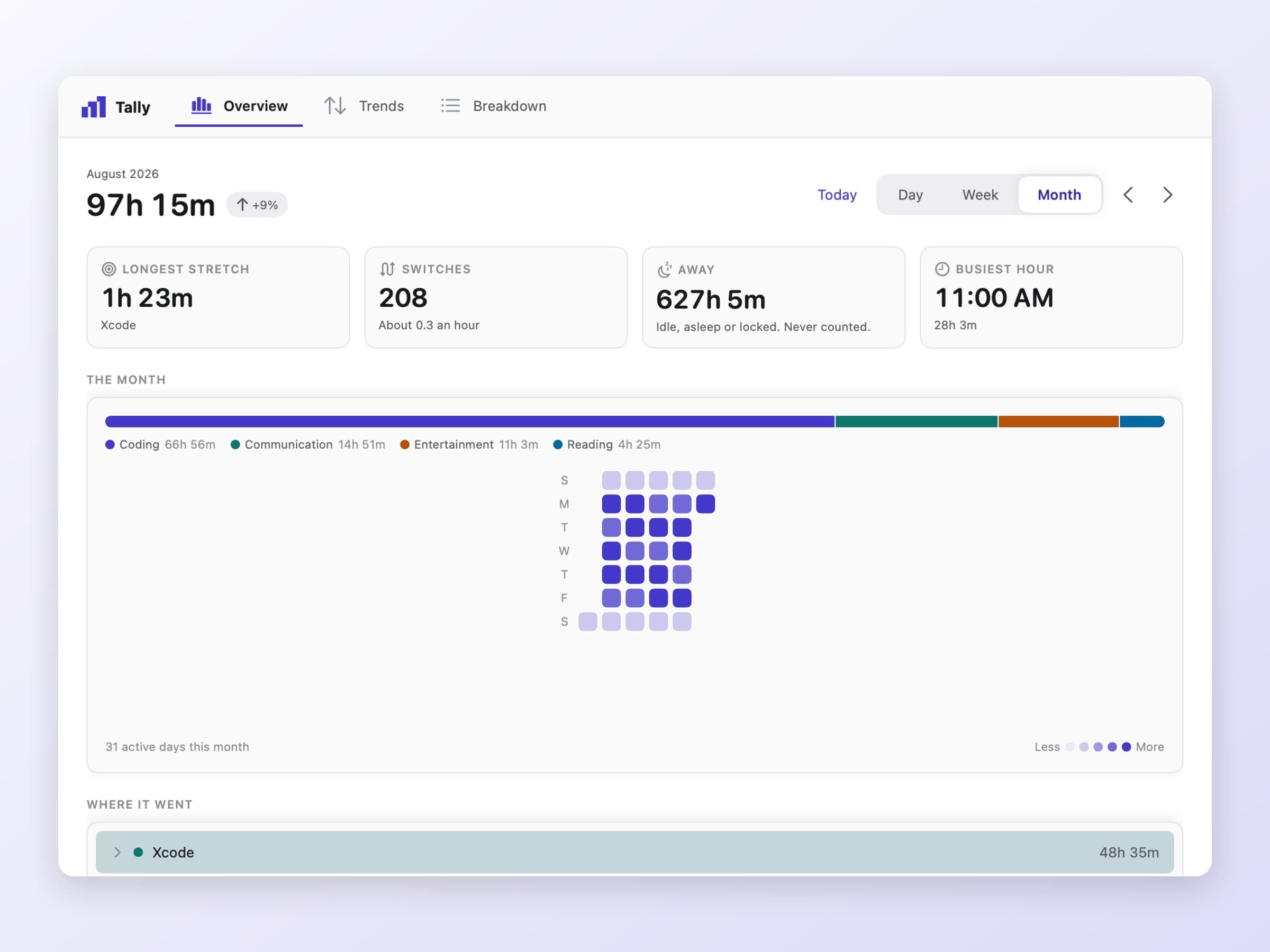 The Tally Month overview with the month's total and its change on the previous month, tiles for the longest stretch, app switches, time away and the busiest hour, and a grid of the days below them